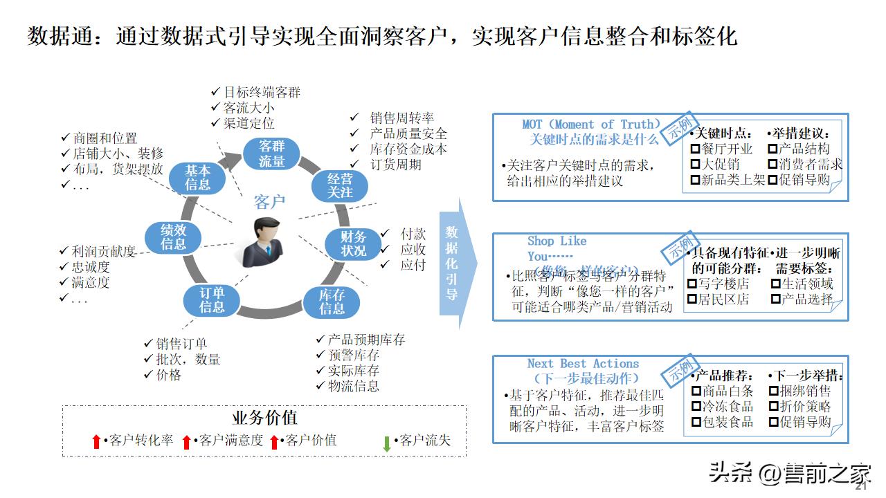 公司数字化建设总体规划蓝图,数字化建设项目总体规划精选
