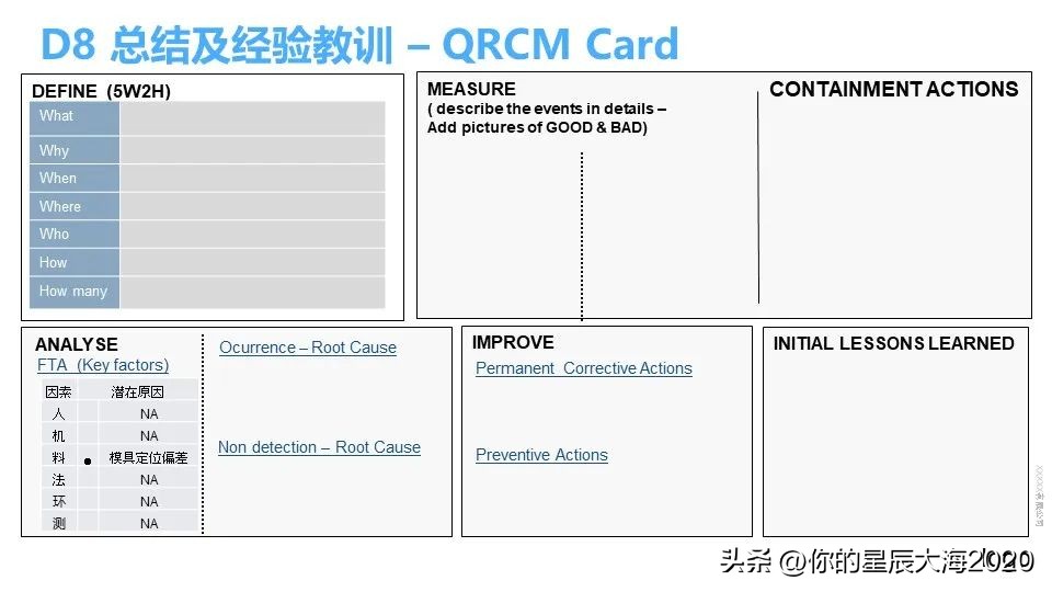 福特8d报告模板,什么叫8d报告模板