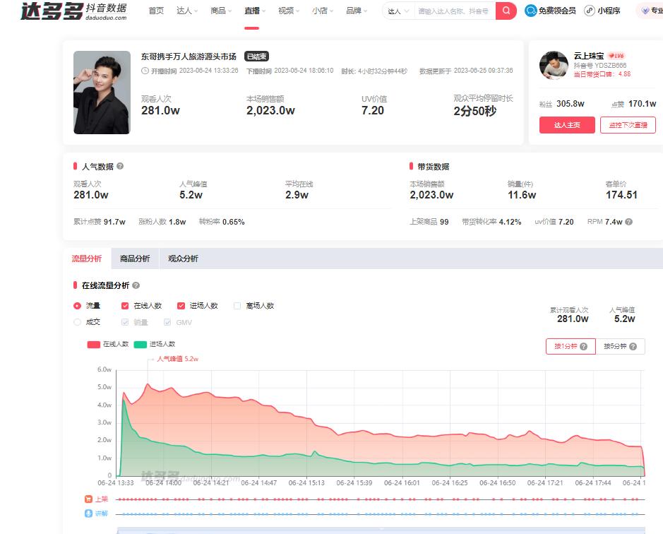 抖音看同行数据用什么软件看,如何看同行抖音数据