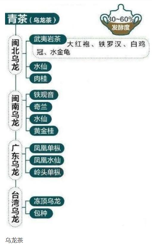 滇红茶叶的种类,茶叶的六大种类