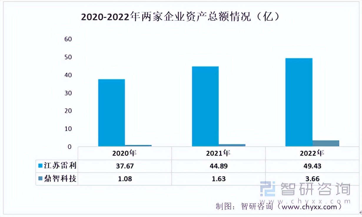步进电机生产商前景,大功率步进电机竞争格局