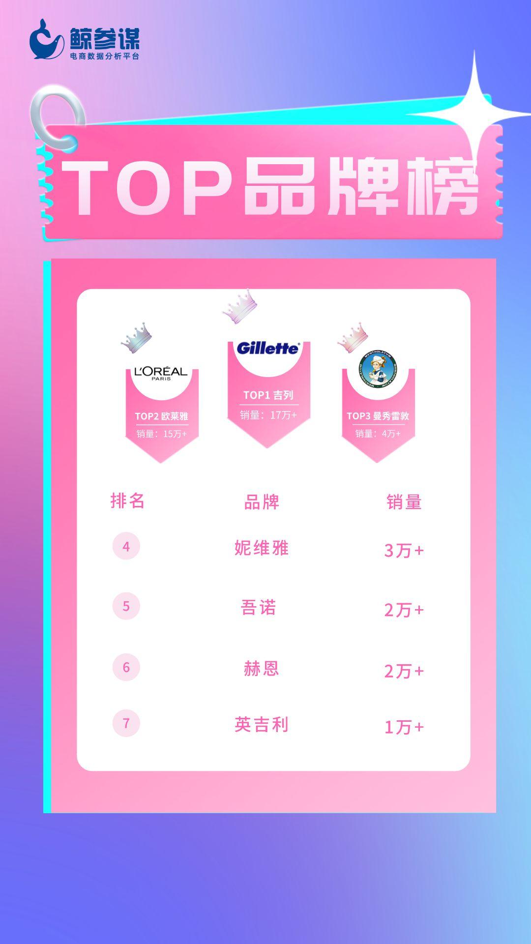 秋冬热销美妆品牌推荐,大牌七夕限定美妆价格表