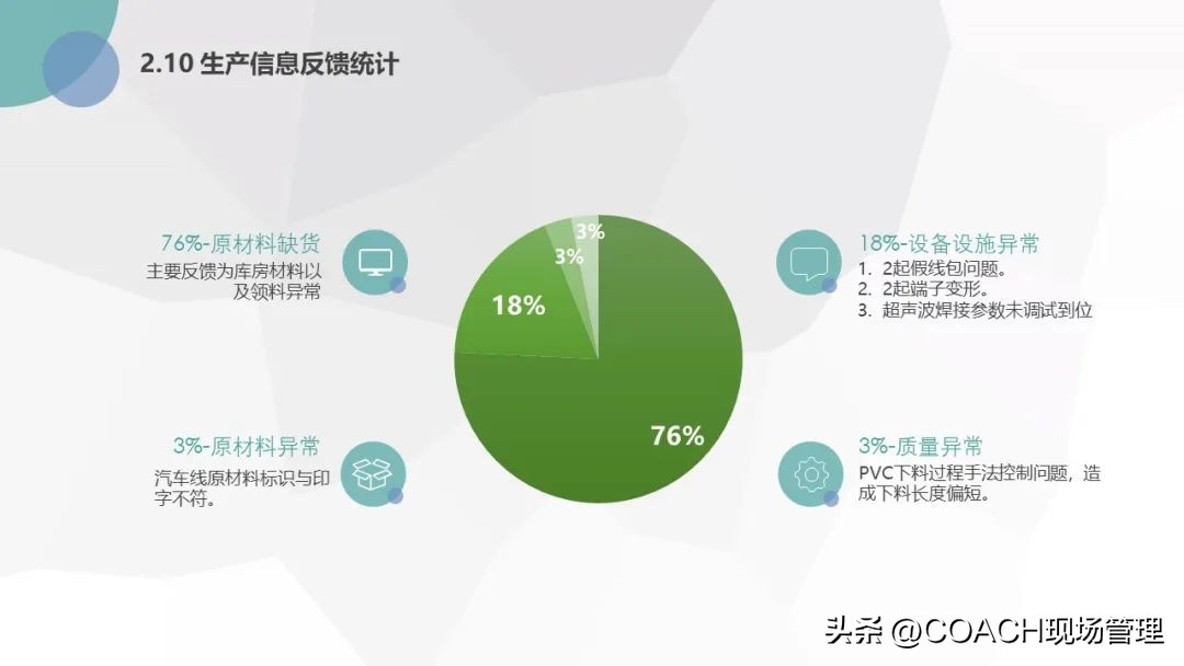 20230701质量月报模板