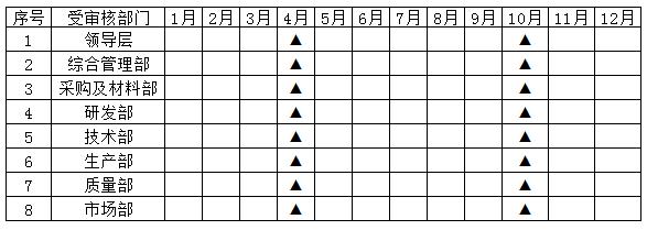 质量管理审核的五个审核准则,质量管理体系内部审核和外部审核