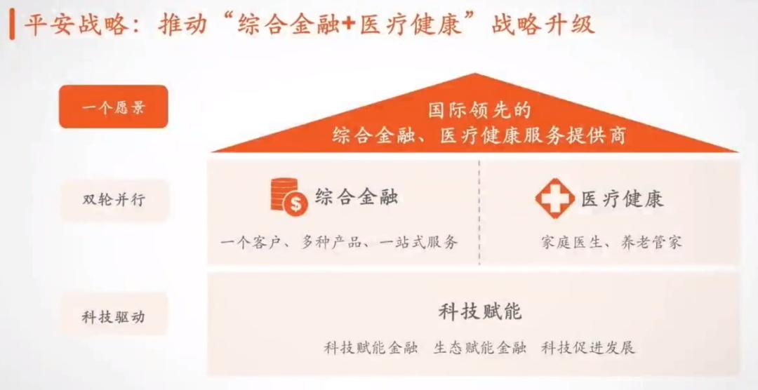 为什么说中国平安是一家好公司,中国平安是家优秀的公司吗