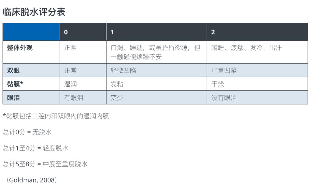 儿童感染奥密克戎后严重吗,儿童感染奥密克戎后怎么办