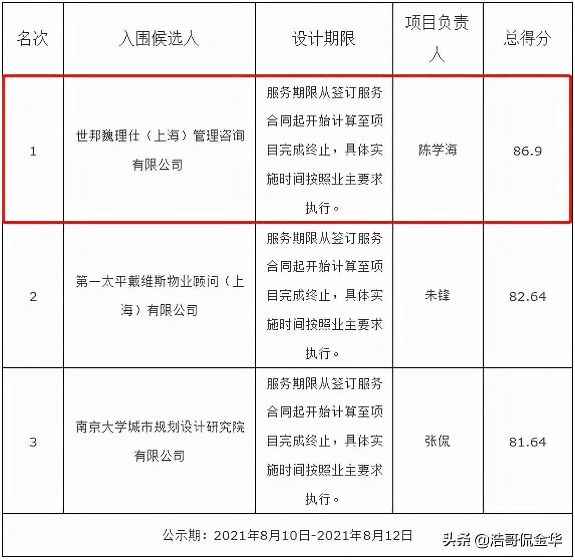 閲戝崕鍊掗棴浼佷笟,閲戝崕鍊掗棴鐨勭數鍔ㄨ溅浼佷笟