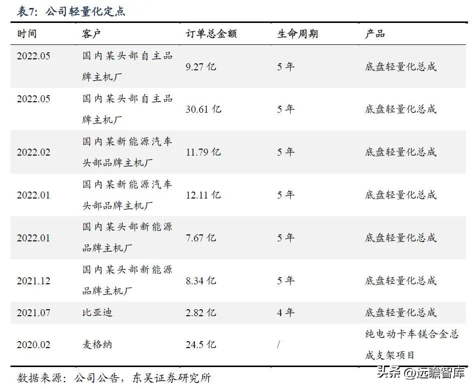 中鼎股份潜力,中鼎股份底盘