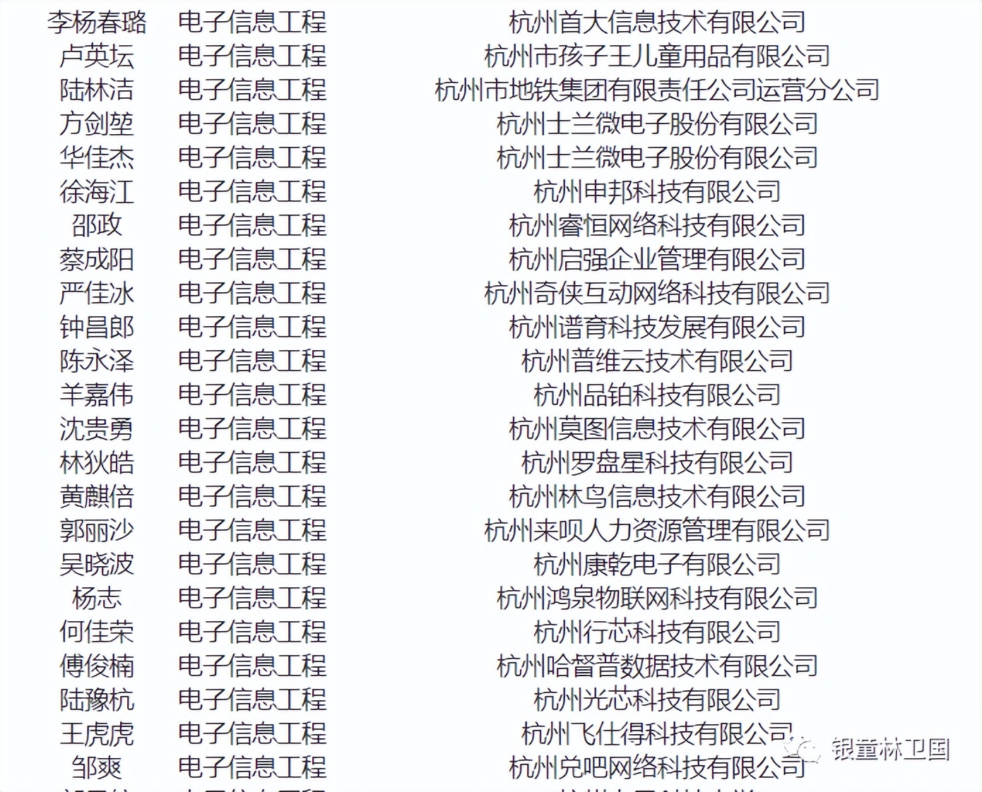 国家认可的独立学院排名,全国最好的独立学院排名榜