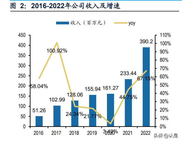 锦波生物胶原蛋白深度分析,锦波生物重组蛋白价格