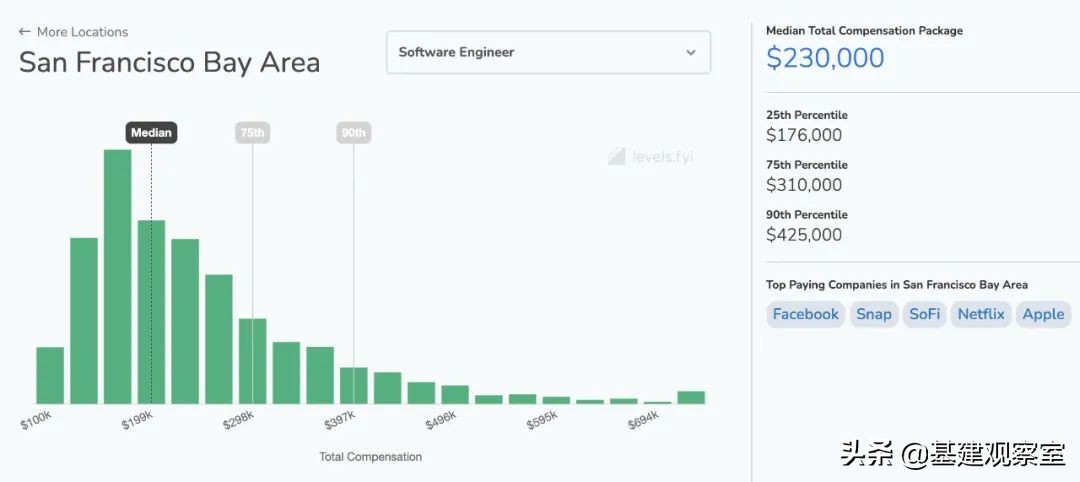留美学什么专业最好就业,在美国学计算机专业就业方向