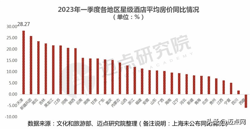 2023年酒店经营亮点分析,2023一季度酒店运营数据分析报告