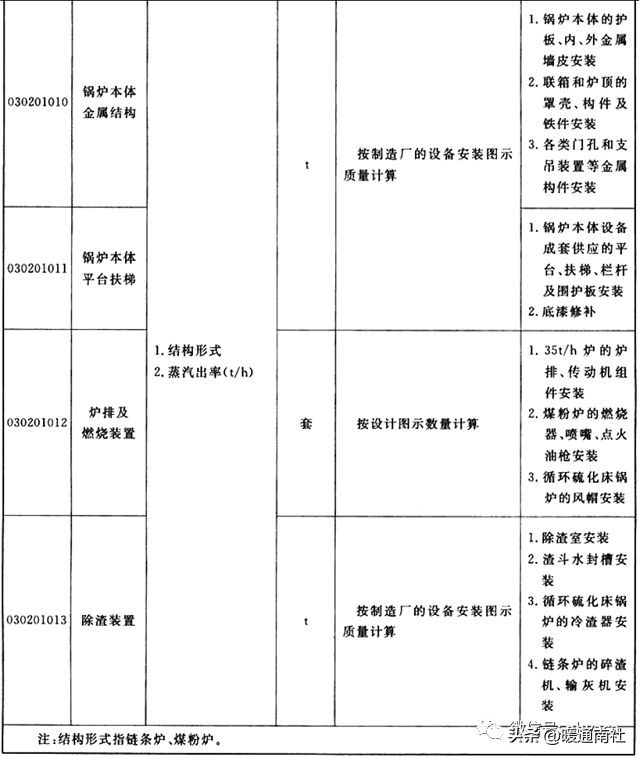 机械设备项目分项工程明细,设备安装工程工程量清单报价