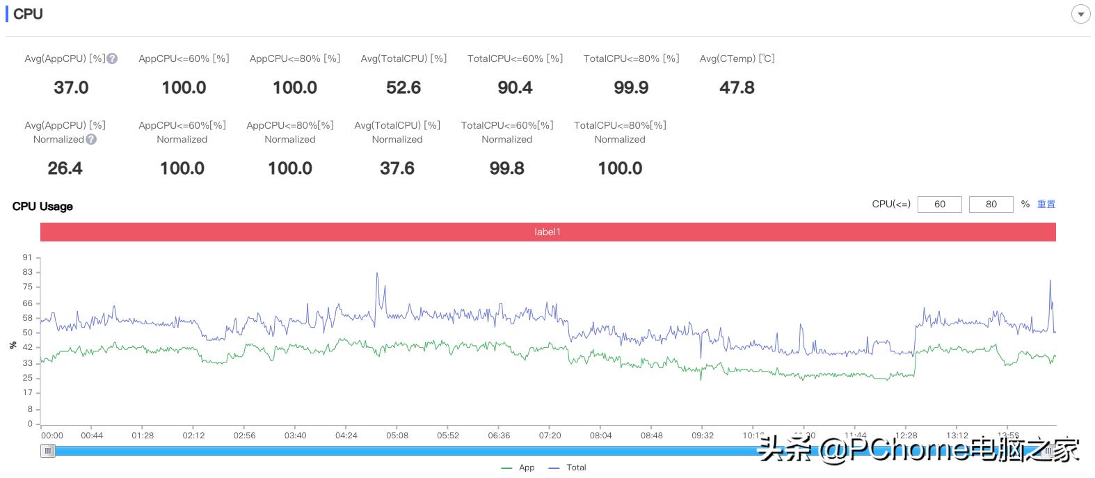 iqooneo5se和活力版游戏测评,iqooneo5s只玩王者到底热不热