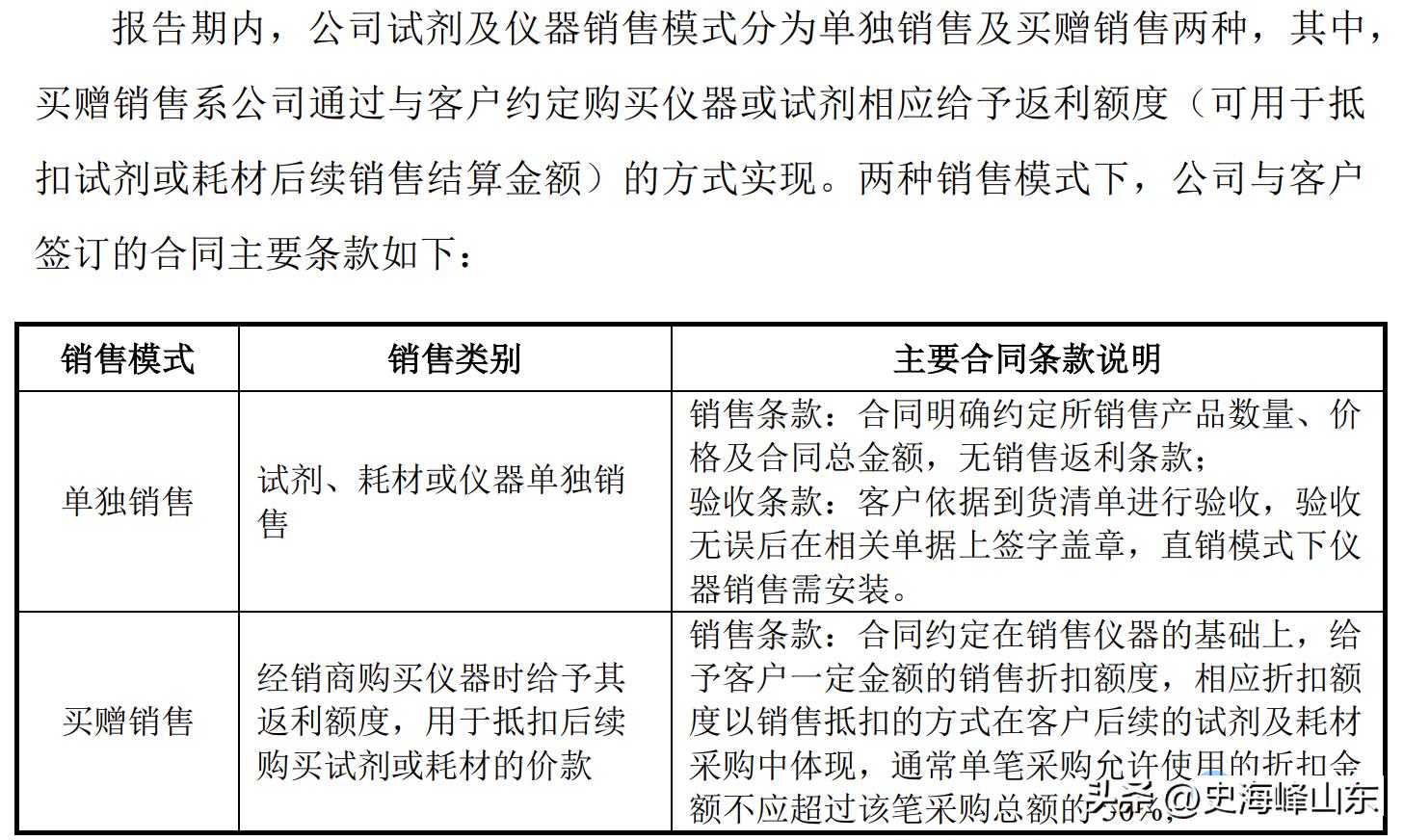 ipo利润核算与分配的账户处理,ipo销售佣金处理