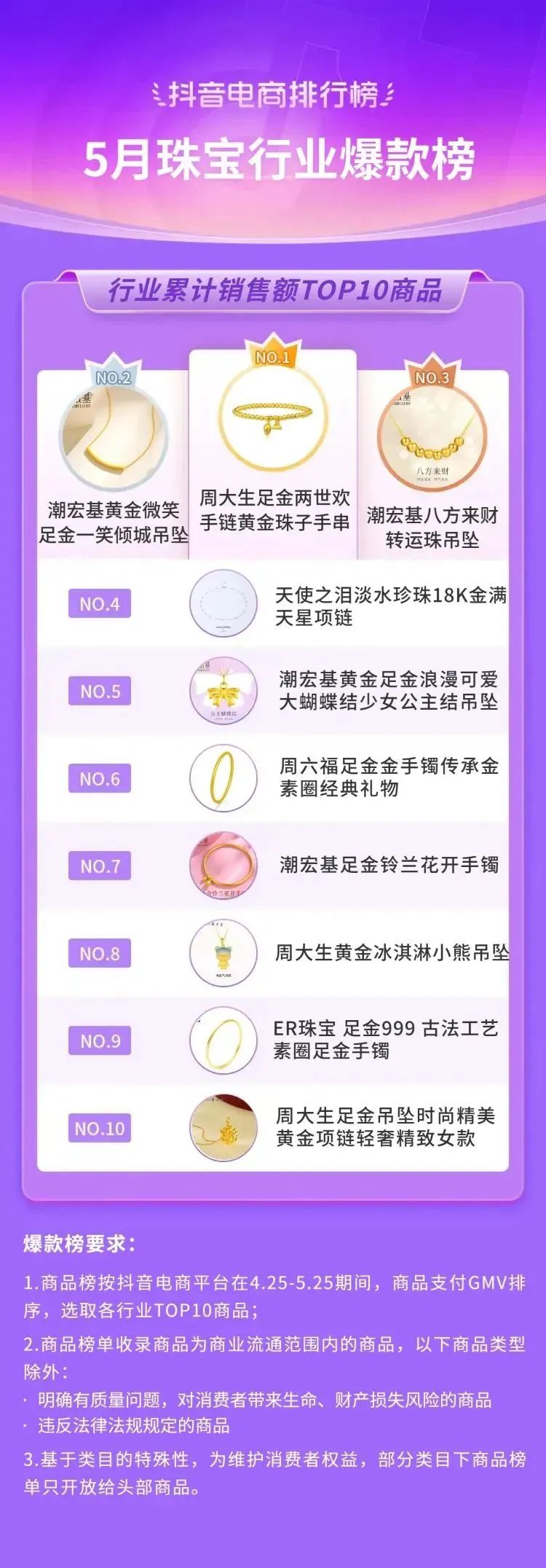 2021抖音电商榜单,抖音电商年度趋势品牌