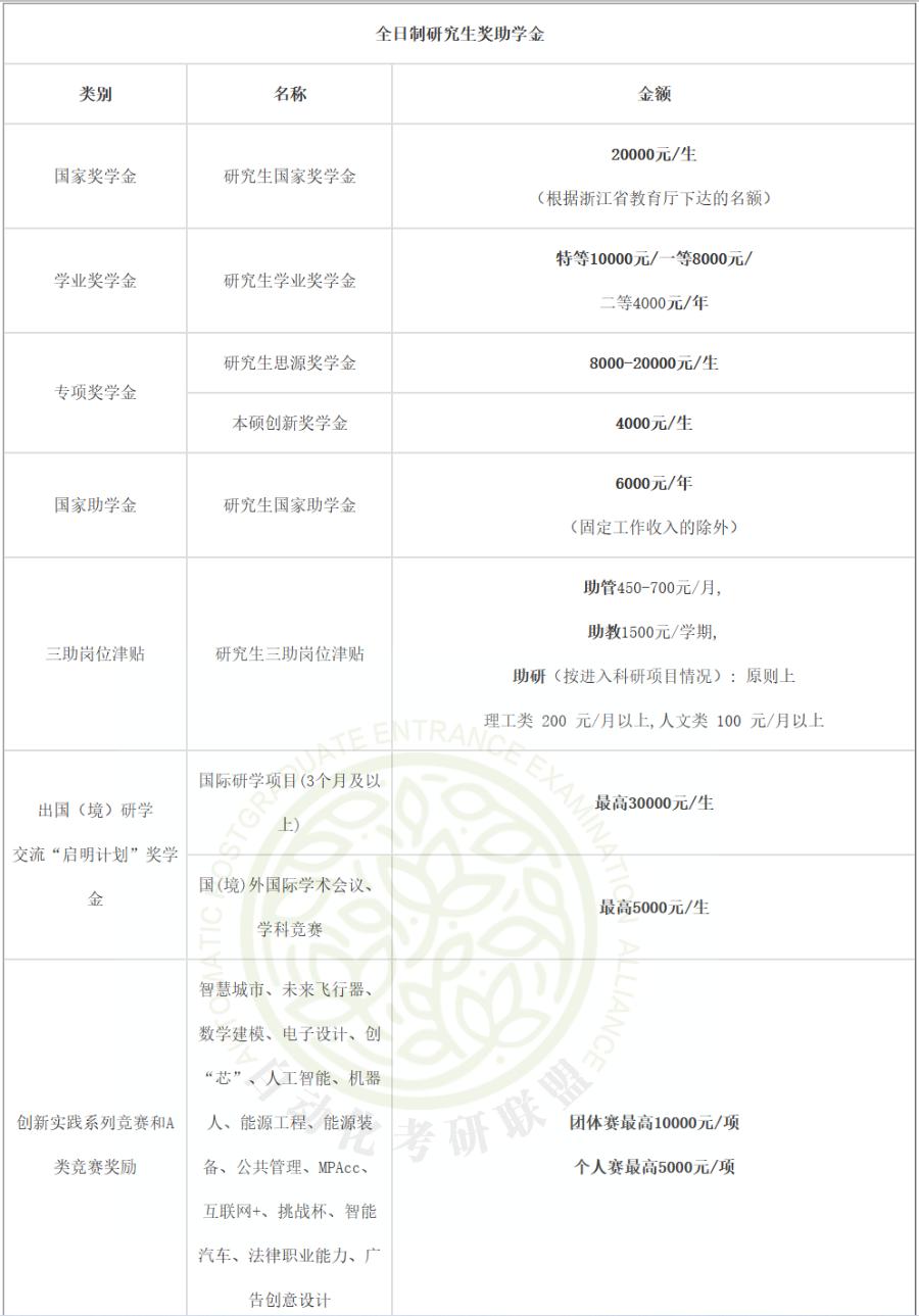 录取难度低24届中国计量大学最新三年自动化考研院校分析