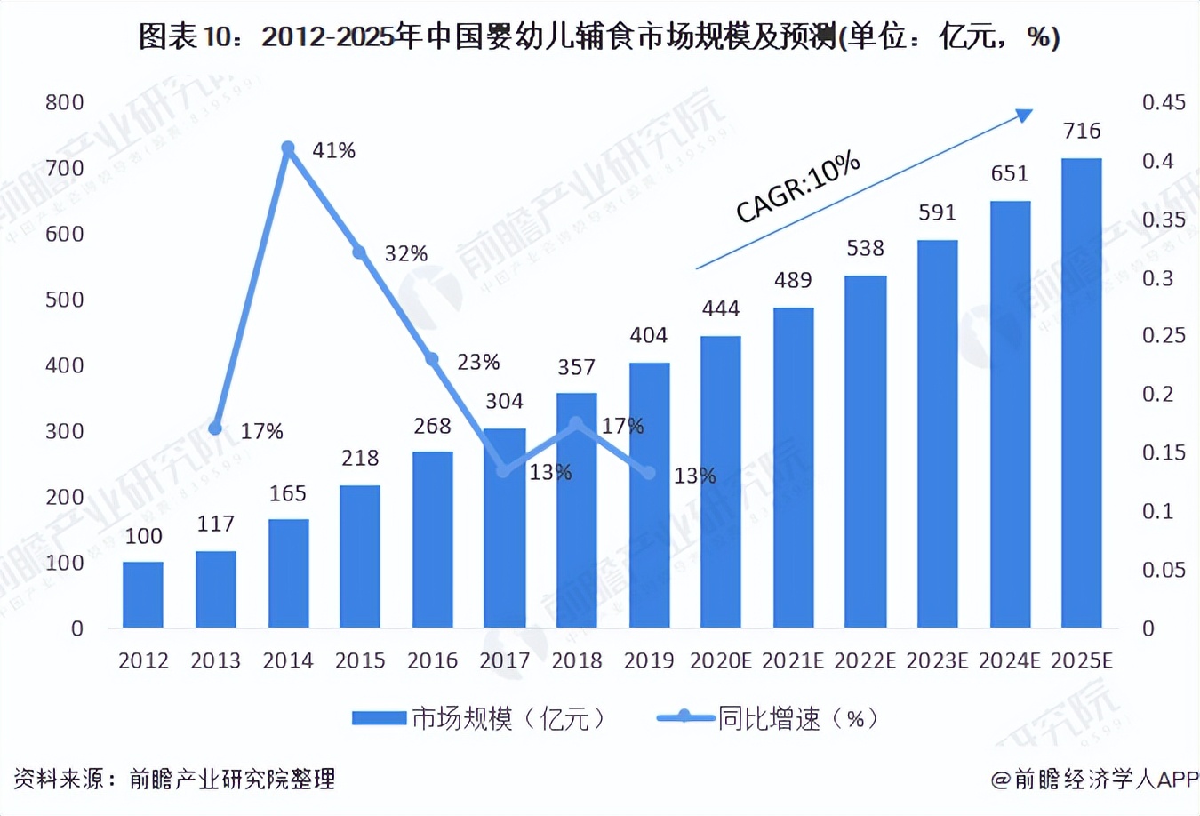 未来5年闷声发大财的18个行业,这八种闷声发大财的行业