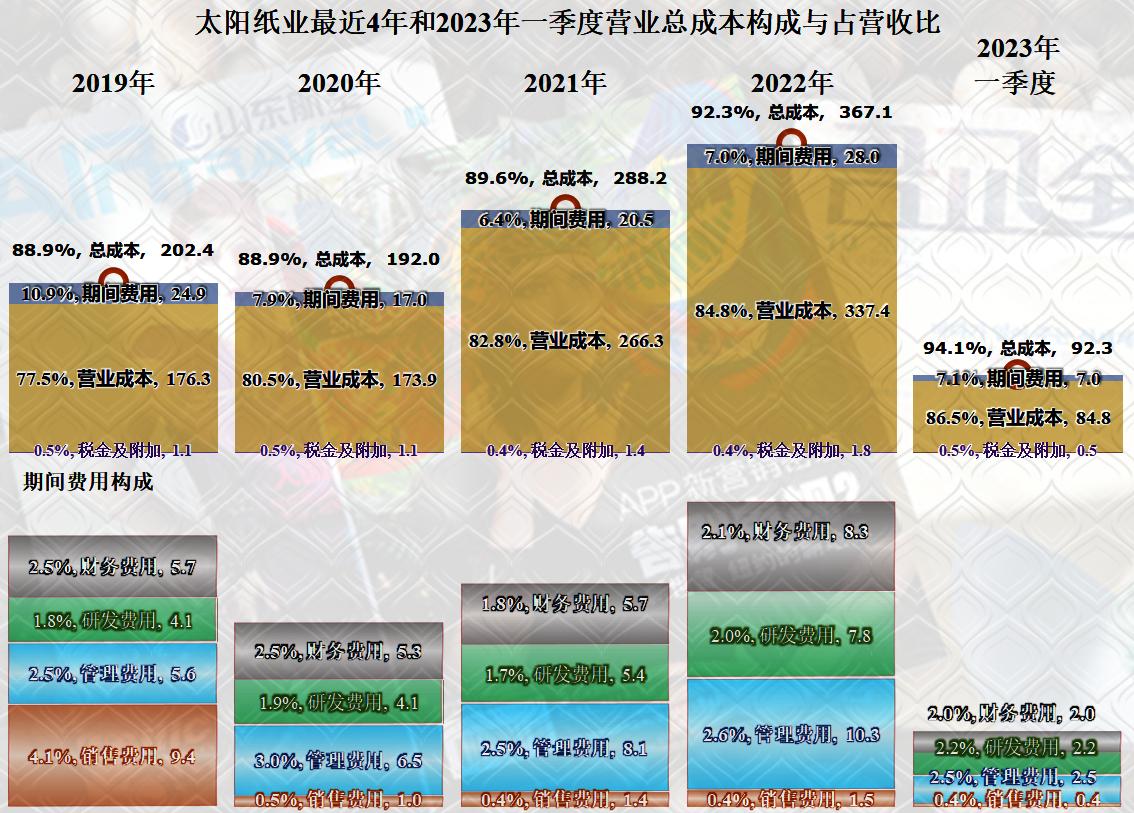 太阳纸业半年总结,太阳纸业最新分析