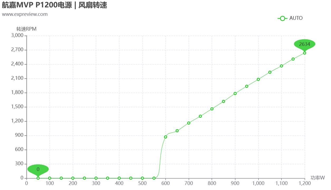 航嘉mvp650全模组电源评测,航嘉p1200评测