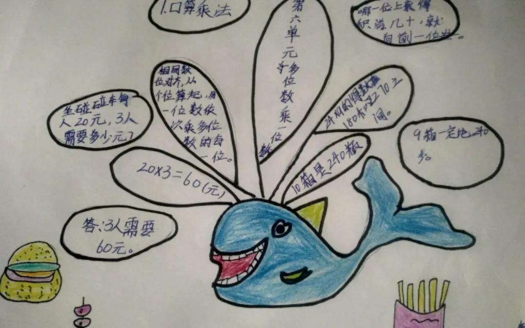 小学思维导图活动方案,小学生开展思维导图活动总结