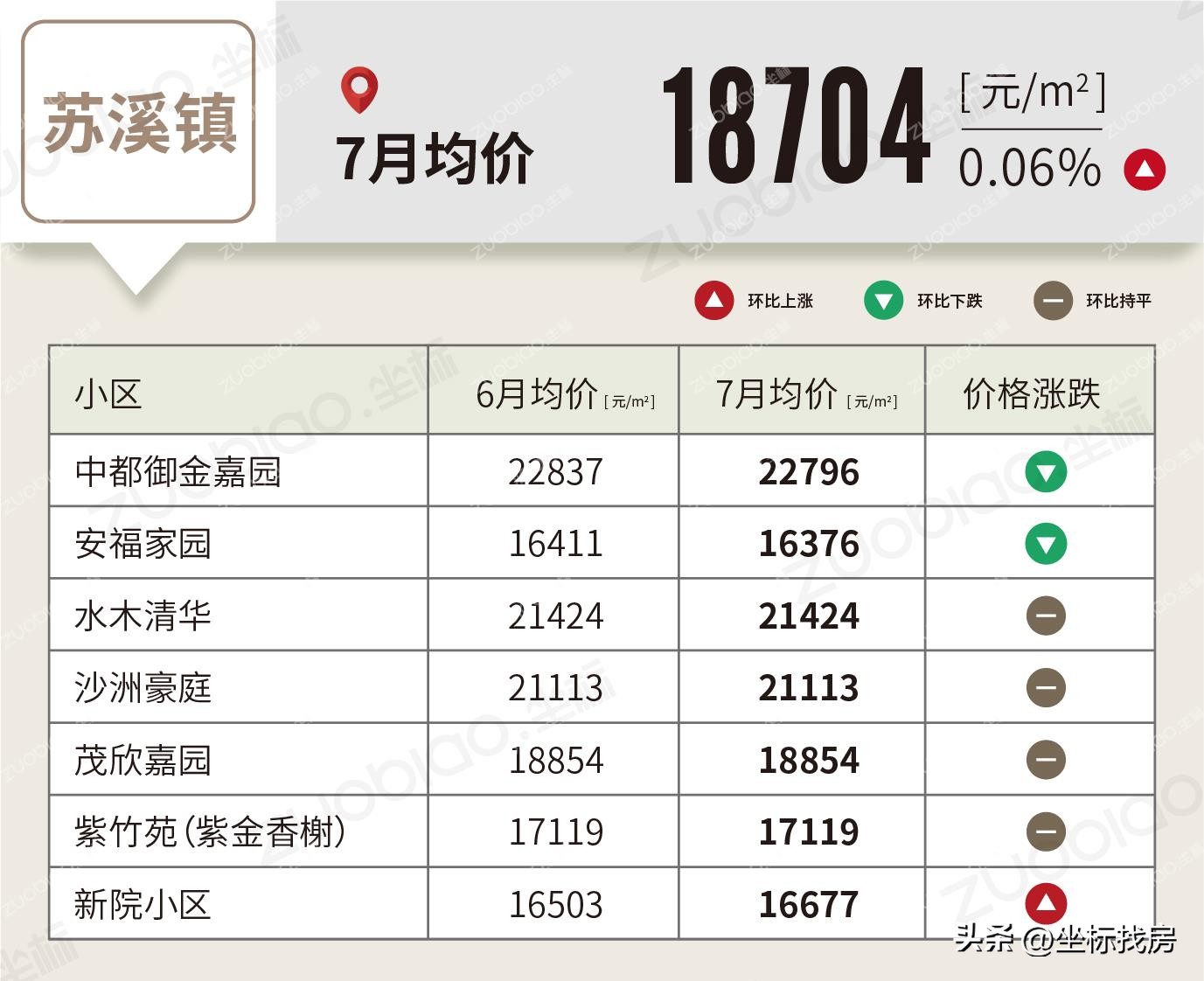 义乌二手房最新成交价格,五家渠义乌小商品城二手房价格表