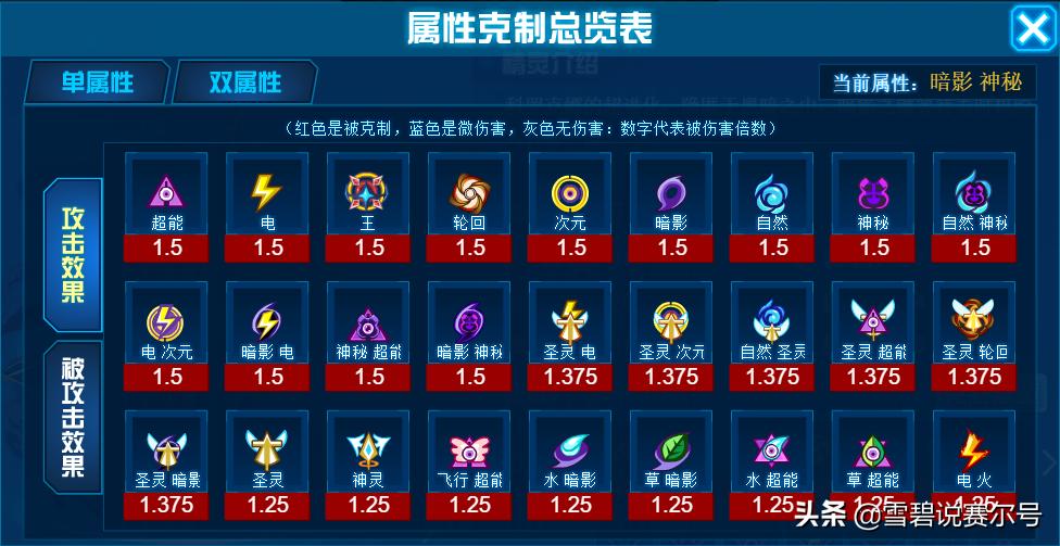 赛尔号科罗丽娜怎么得,赛尔号科罗丽娜种族值多少