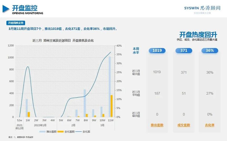 郑州放开限购后楼市怎么样,郑州楼市政策到底了吗