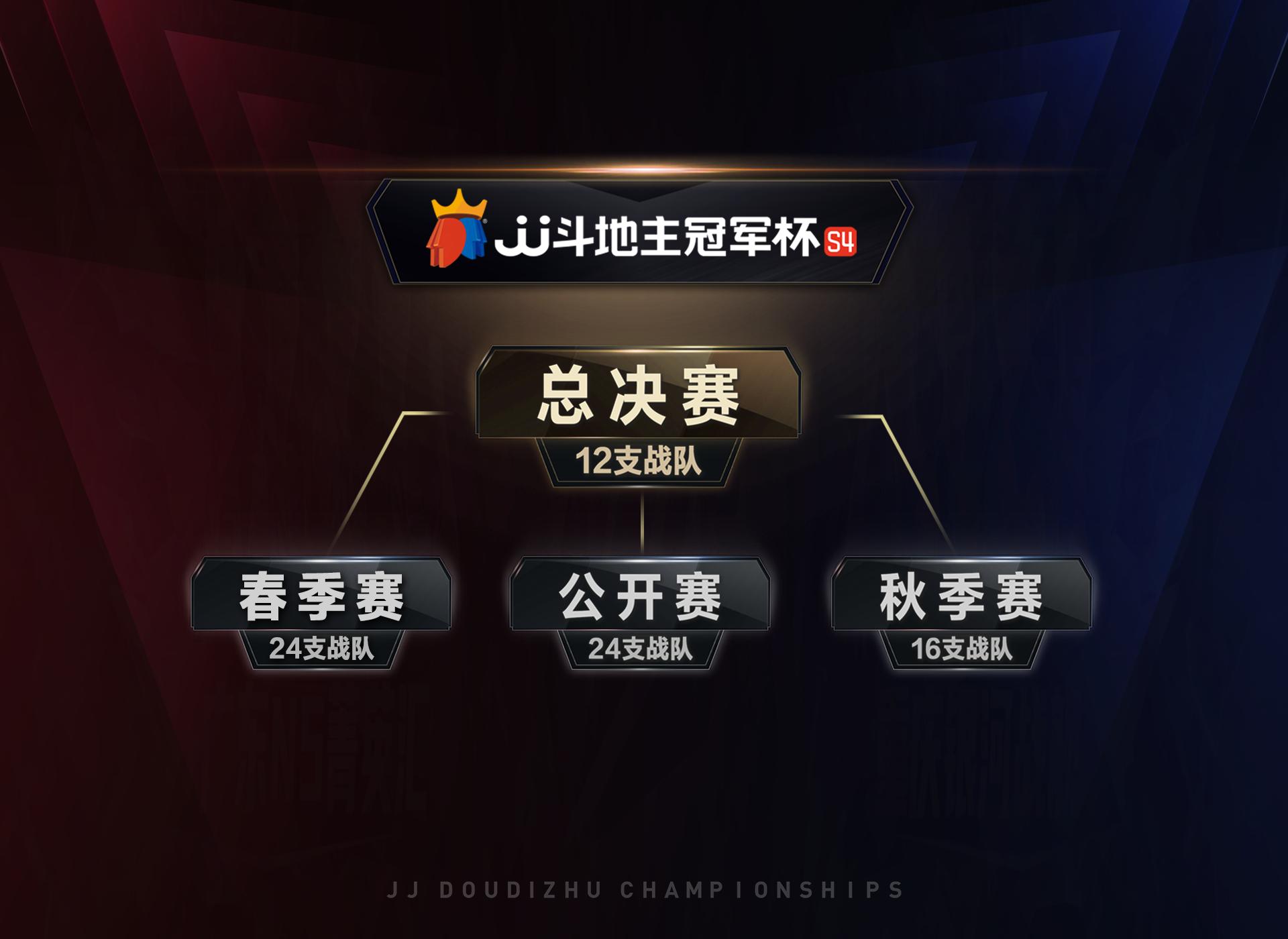 jj斗地主s4夏季冠军赛直播,2022年s4jj斗地主春季海选赛直播