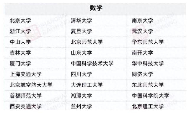 深圳大学入选101计划,是为数不多的双非高校,其数学有何长处