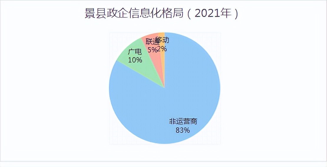 衡水互联网行业分析,衡水产业市场调研报告