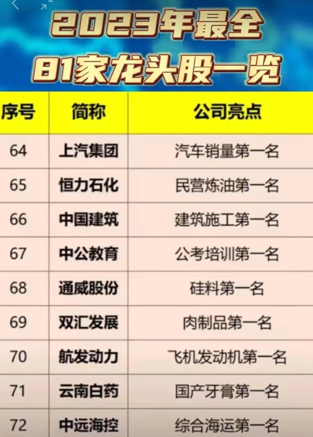 a股电梯龙头股是哪个公司,a股各行业最全细分龙头股