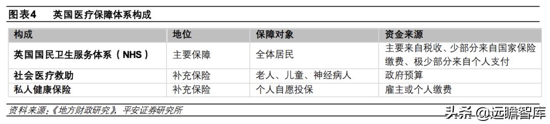 总结各国医疗保险模式和特点 (国际上四种医疗保险模式)