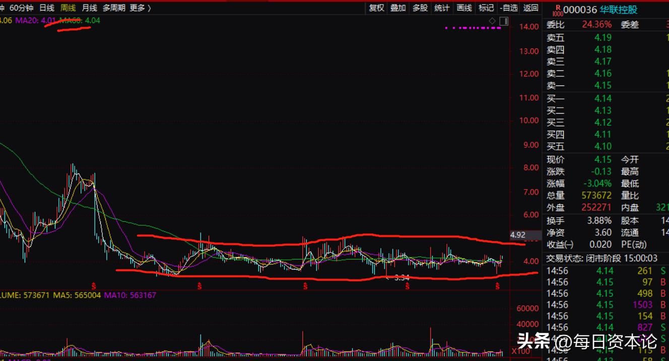 华联控股上涨原因,华联股份股价揭秘低迷背后的真相