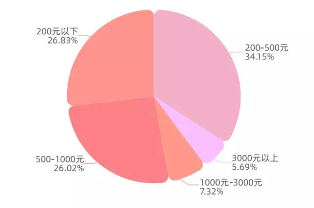 天津高校毕业就业政策,天津的大学毕业怎么留在天津