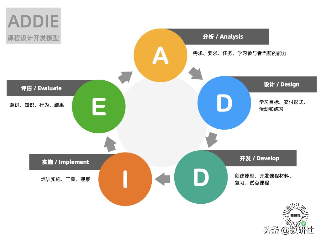 教师如何进行课程设计与开发？
