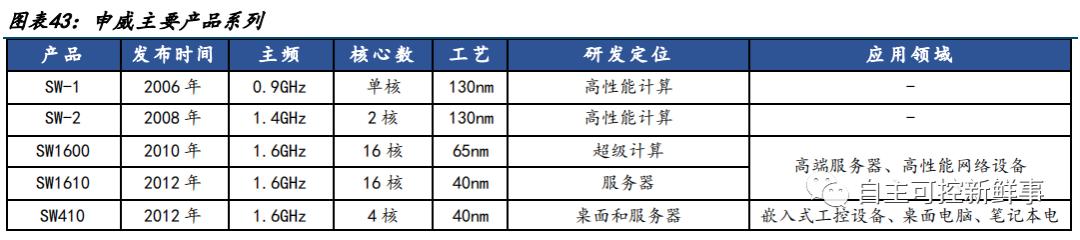 六大国产cpu公司,国产cpu发展的现状与展望