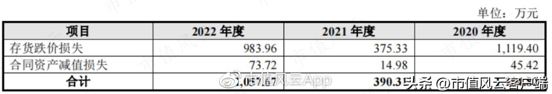 80后博士上市公司,兆尹科技ipo进展如何