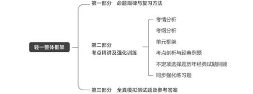 东奥官方指定教材初级会计实务,初级会计官方教材和东奥哪个更好