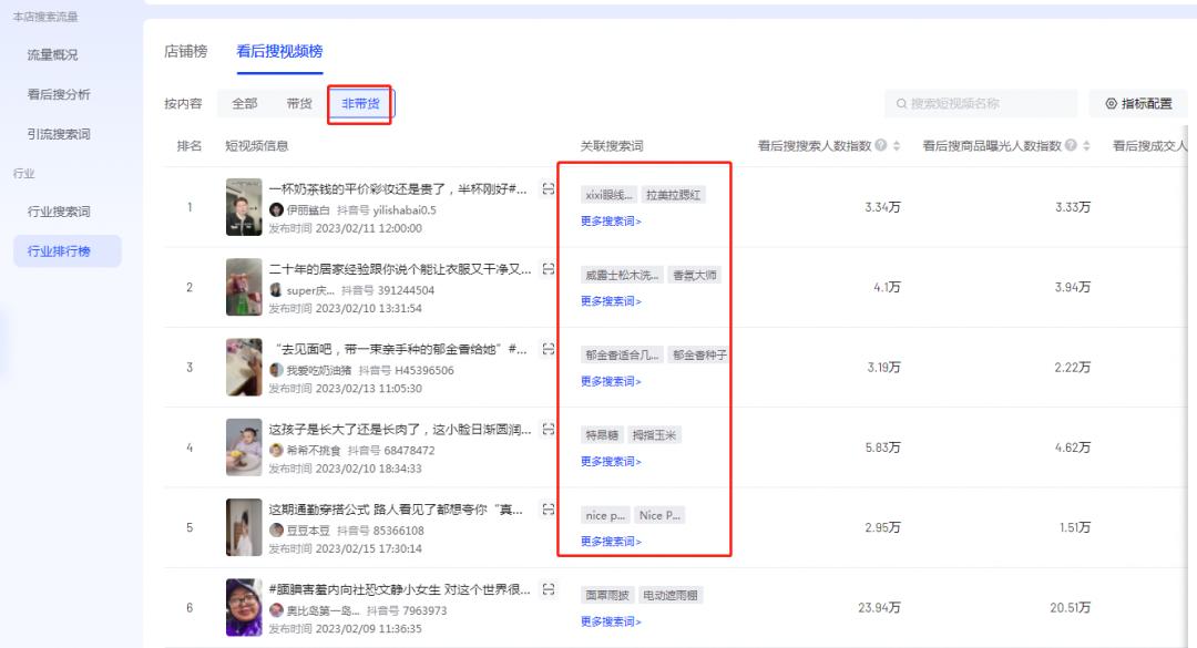抖店商品卡流量来源渠道,抖店如何快速提升商品卡流量