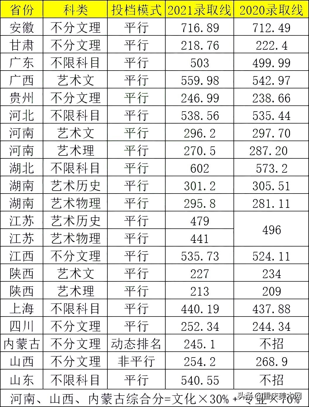 兰州交通大学美术系分数线高吗,美术艺考兰州大学多少分