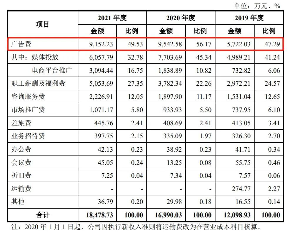 民生健康上市预测,民生健康医药