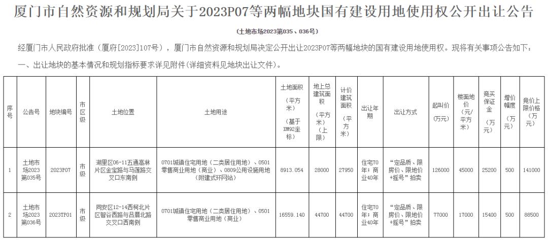 暴跌270万！厦门一、二手市场躺平？