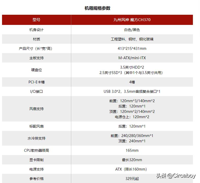 电竞房打造教程,电竞房如何装版