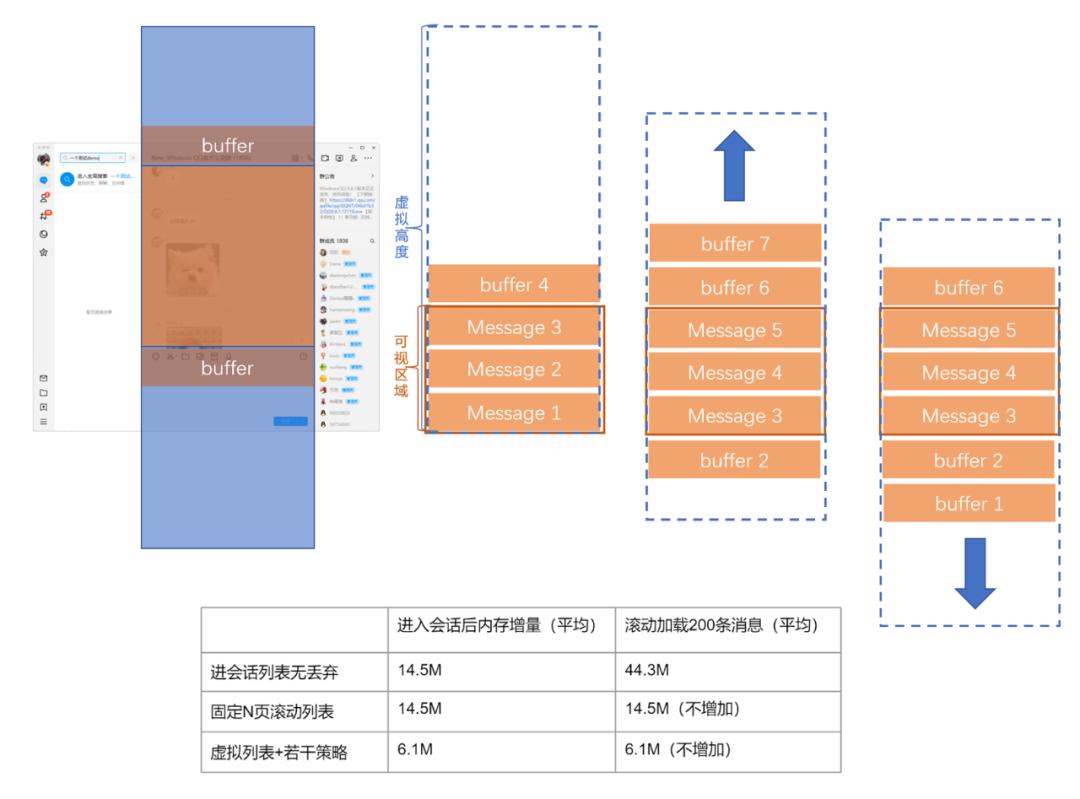 新QQNT桌面版如何实现内存优化探索？