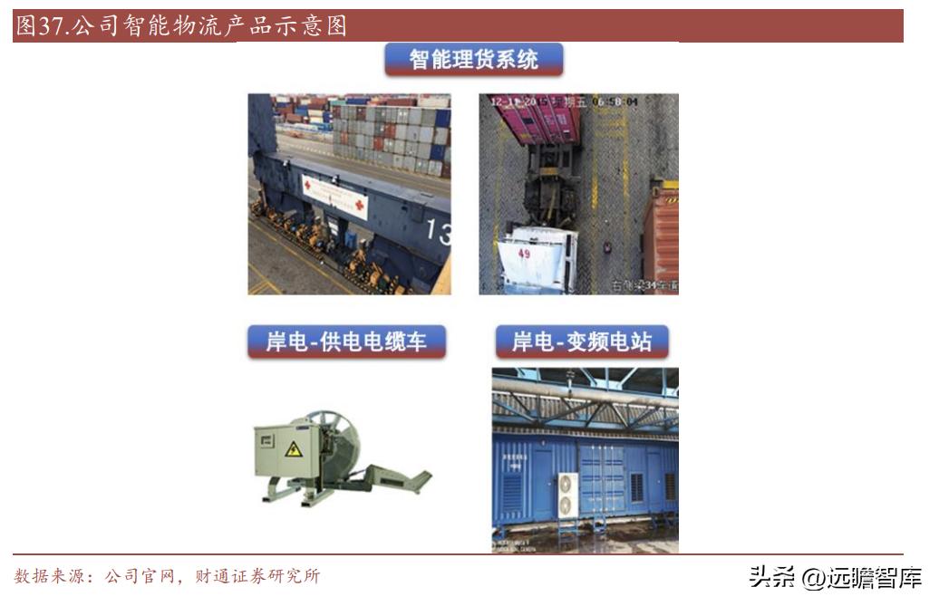 中远海科与智慧航运,智慧航运中远海科