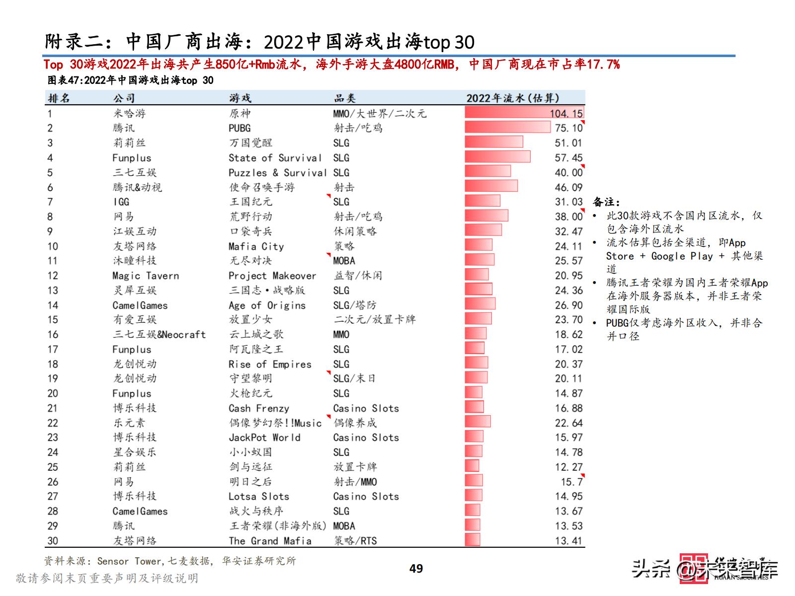 2021游戏板块投资,2023游戏投资
