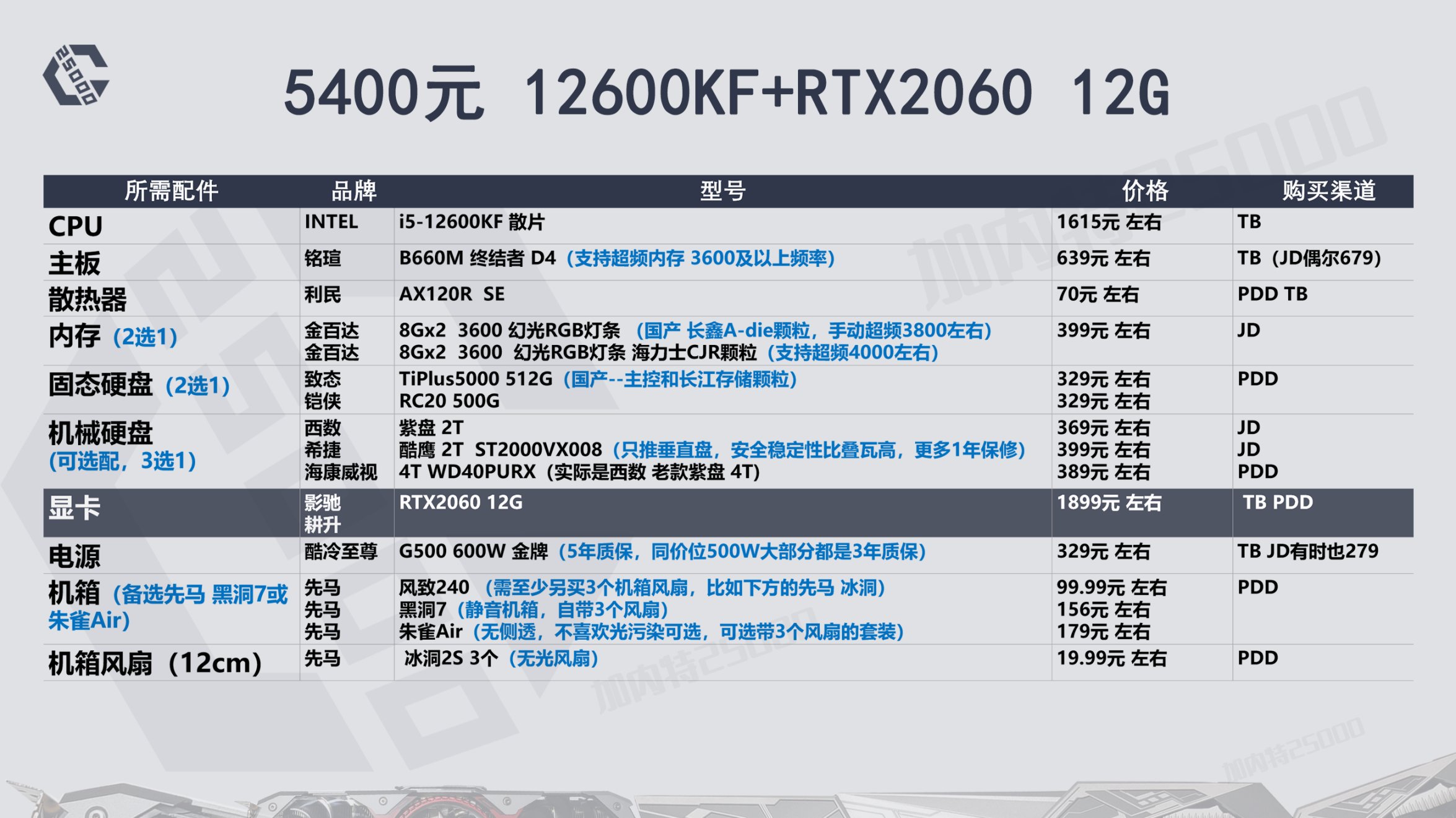 22年8月推荐游戏,23年12月装机配置推荐
