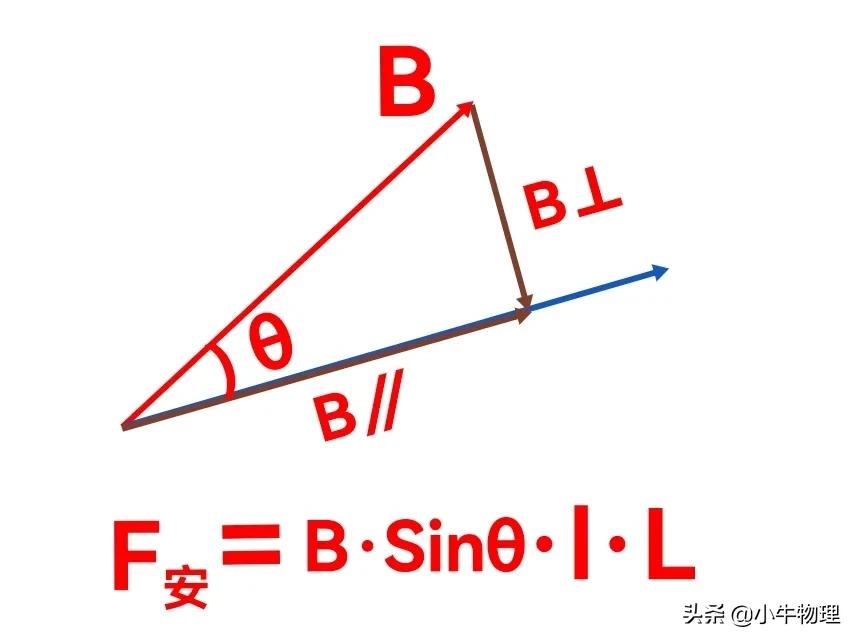 安培力在磁场中的有效长度,安培力中的l是什么长度