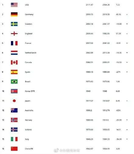 吐槽中国三大球,三大球是阴盛阳衰吗